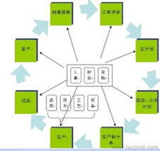 工廠管理咨詢服務綜合指南 價格、供應商與互聯網信息服務